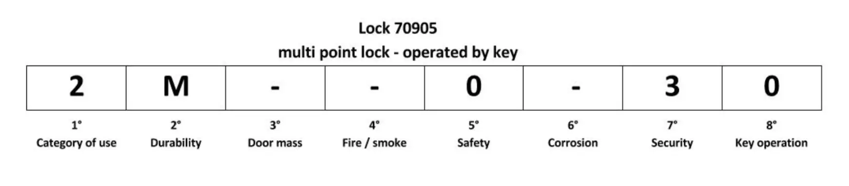 rezultati testiranja
