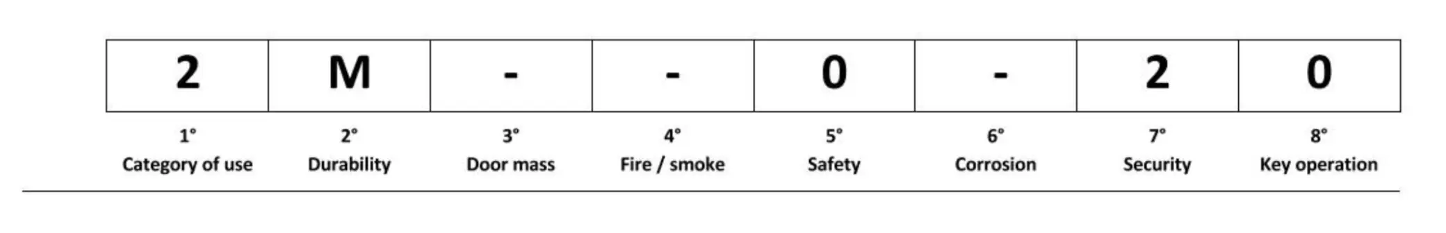 rezultati testiranja