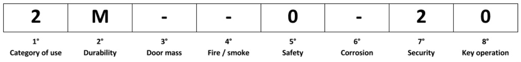 rezultati testiranja