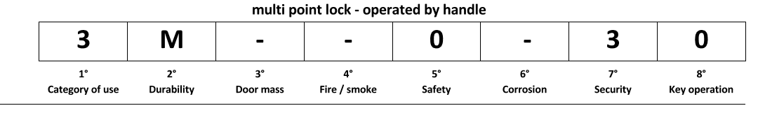 rezultati testiranja